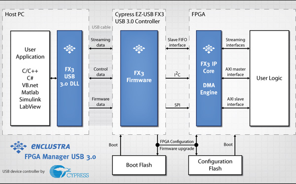 FPGA-USB3-IP_with_Cpress