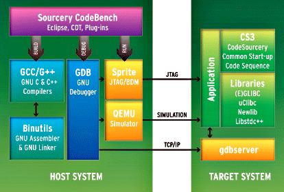 Mentor-Embedded-Sourcery-CodeBench