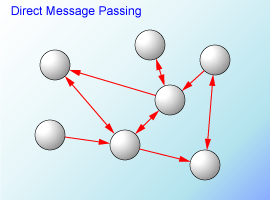 message-passing-RTOS