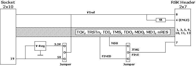 J-Link RX Adapter Blockdiagram