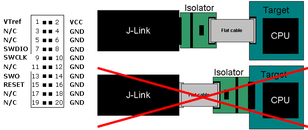 J-Link SWD Isolator Pinout Connection