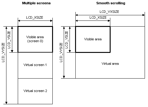 emWin VSS VirtualScreens
