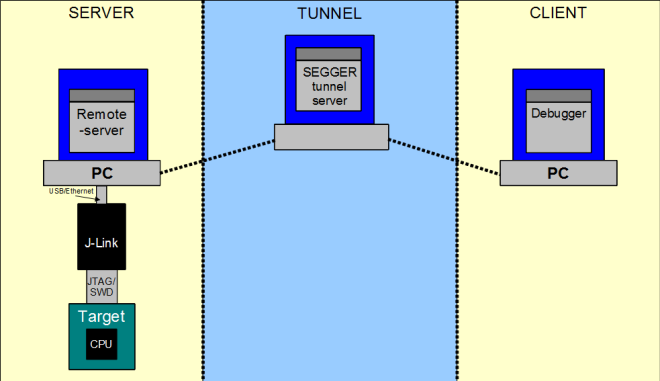 remote server schematic